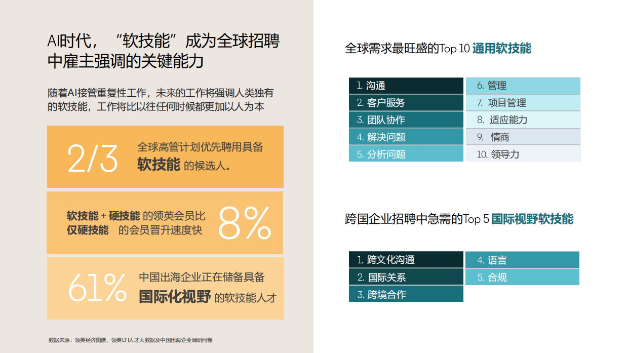 2025AI时代基于技能的国际化人才培养-领英.pdf_第10页