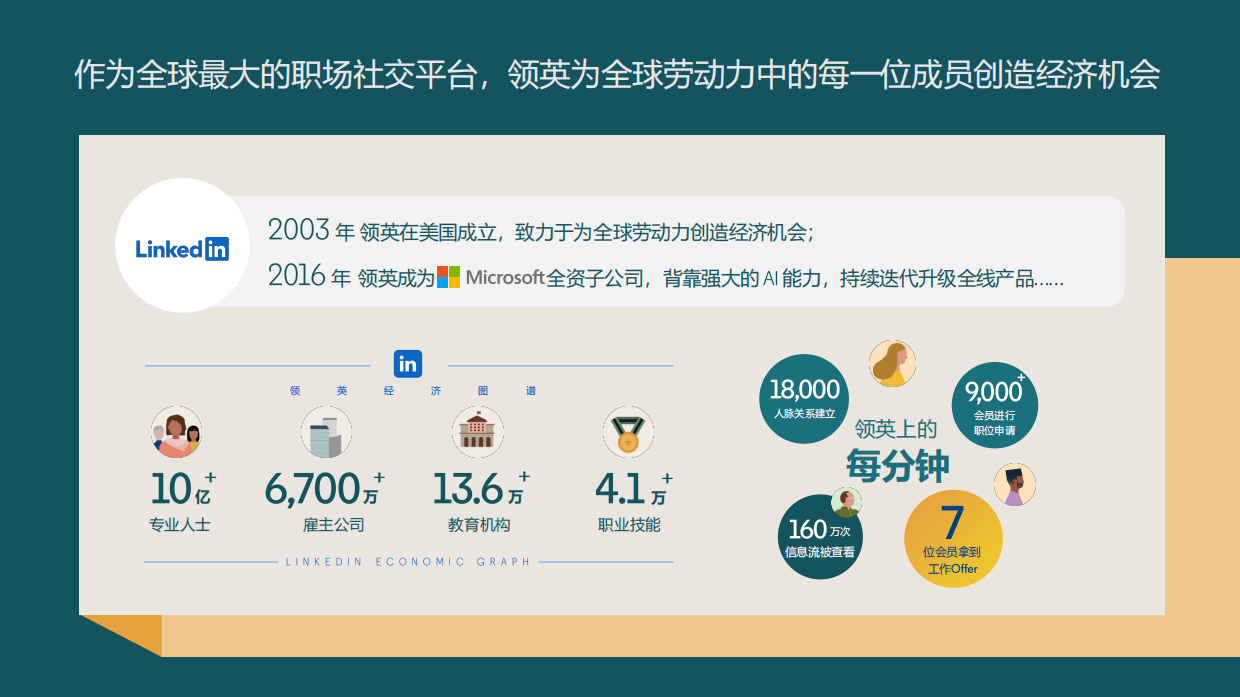 2025AI时代基于技能的国际化人才培养-领英.pdf_第2页