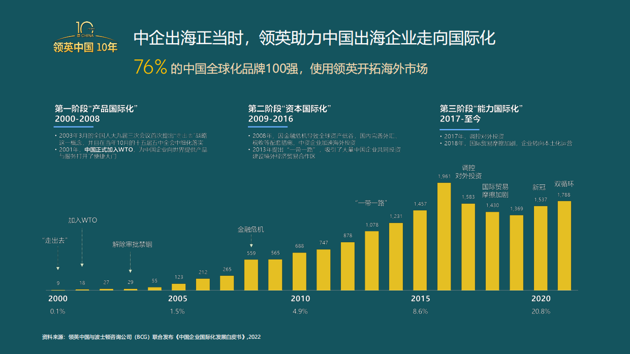 2025AI时代基于技能的国际化人才培养-领英.pdf_第3页