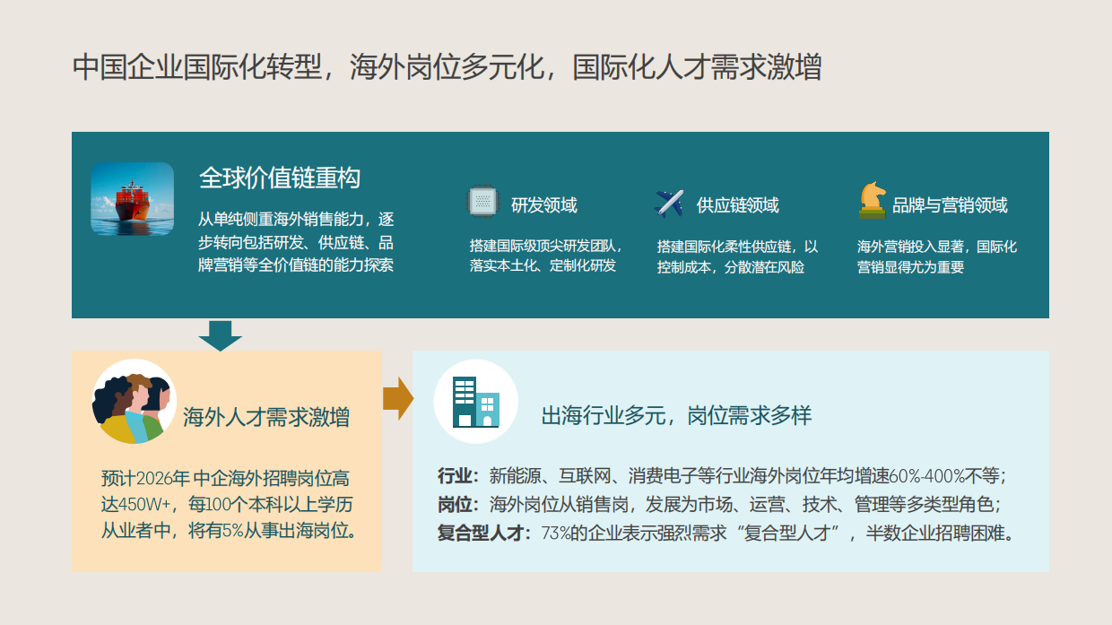 2025AI时代基于技能的国际化人才培养-领英.pdf_第4页