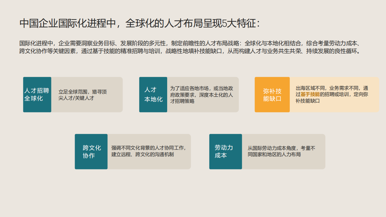 2025AI时代基于技能的国际化人才培养-领英.pdf_第5页