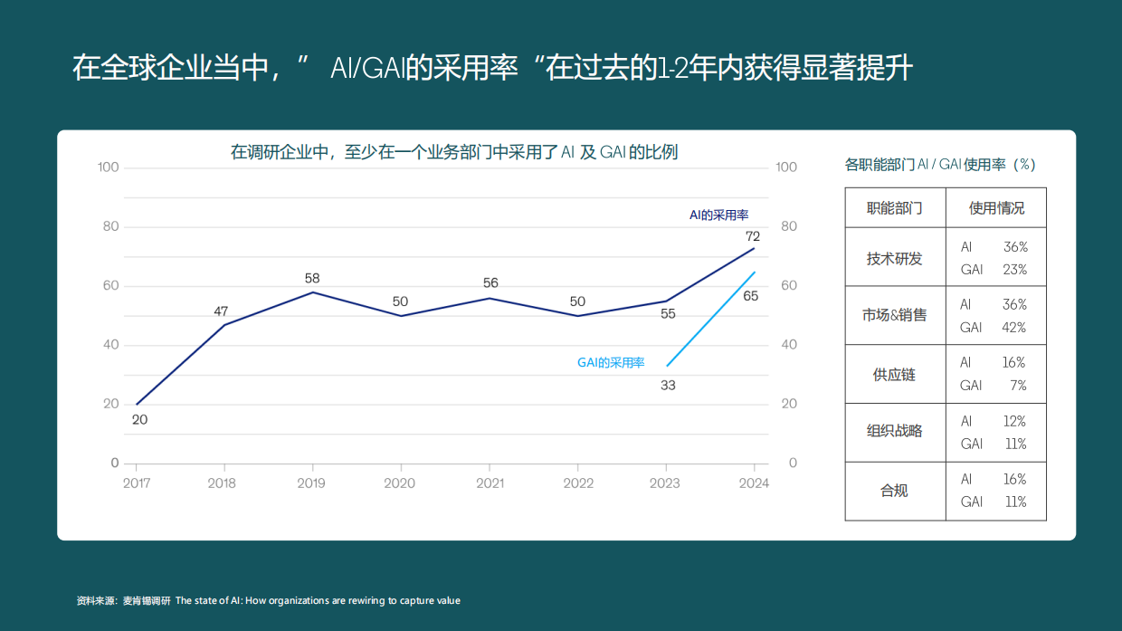 2025AI时代基于技能的国际化人才培养-领英.pdf_第6页