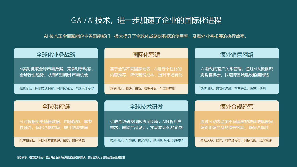 2025AI时代基于技能的国际化人才培养-领英.pdf_第7页