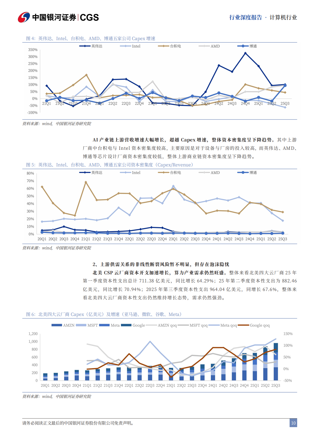 2025AI泡沫系列研究之计算机行业篇：热力学熵增定律视角看本轮“AI泡沫”演变-中国银河证券.pdf_第10页