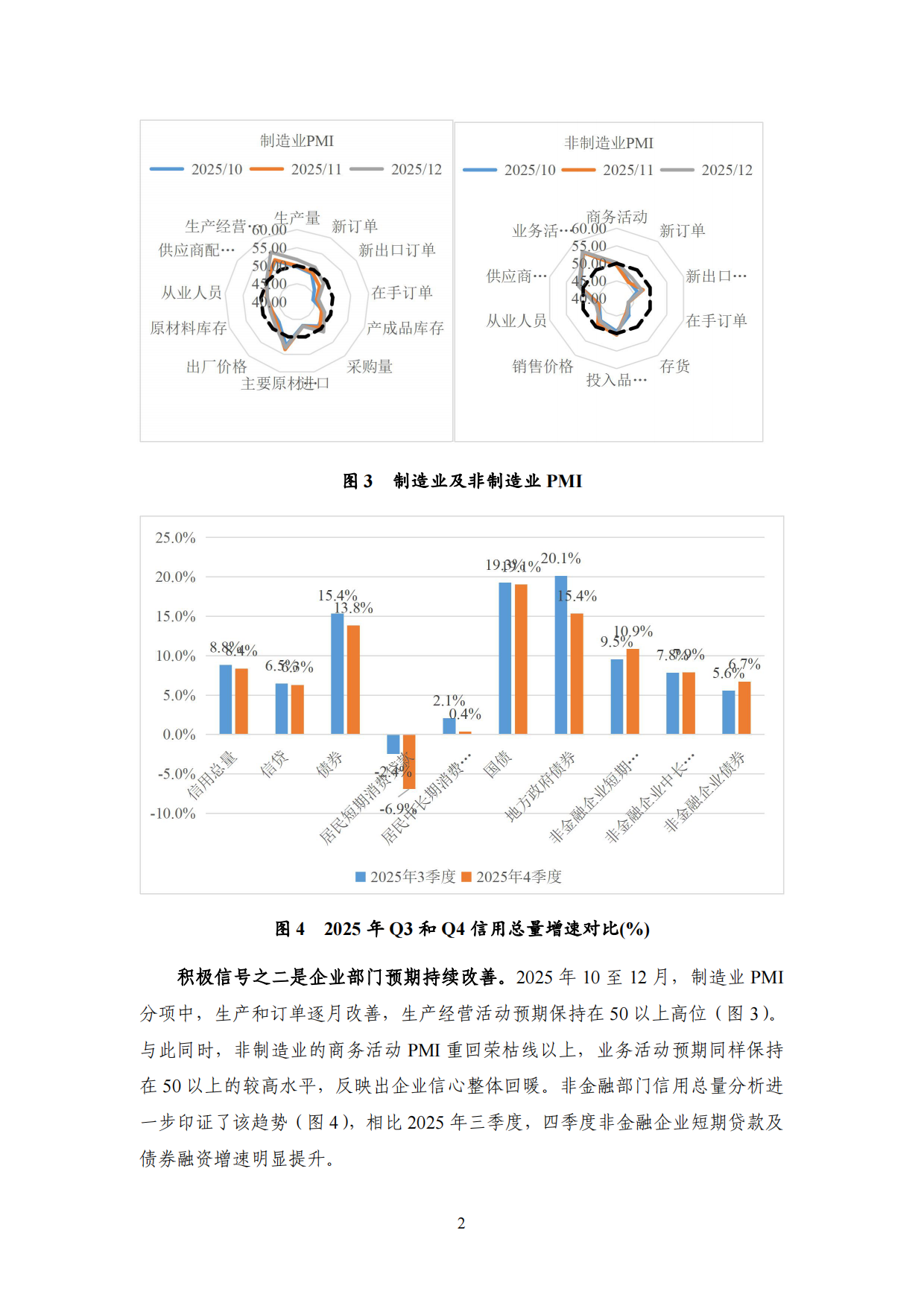 2026中国宏观经济形势分析与展望报告-国家金融与发展实验室.pdf_第7页