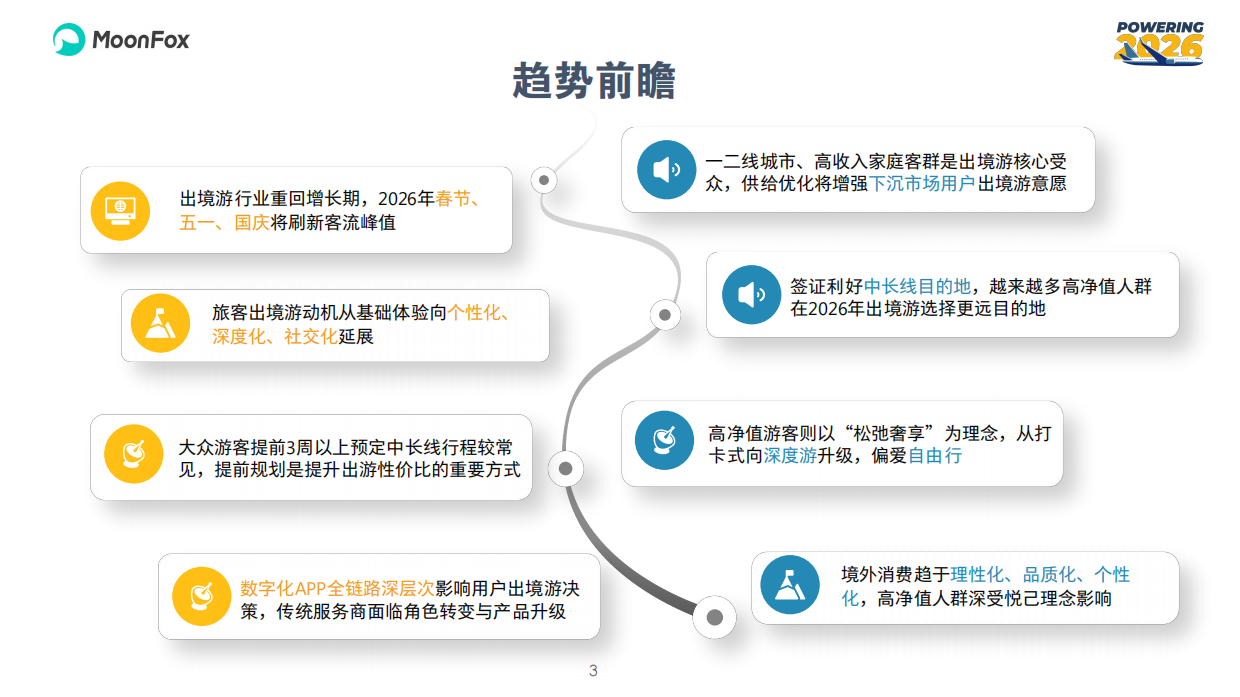 2026年中国旅客出境游人群调研及洞察报告-极光月狐数据.pdf_第3页