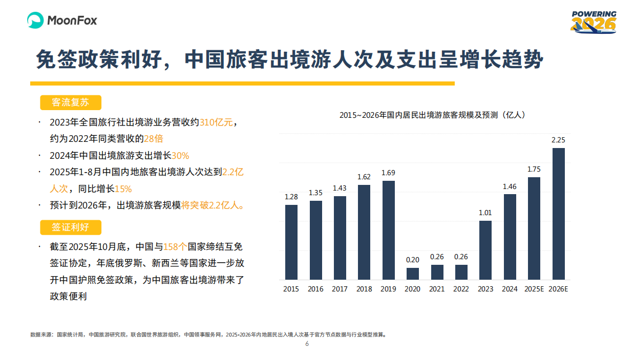 2026年中国旅客出境游人群调研及洞察报告-极光月狐数据.pdf_第6页