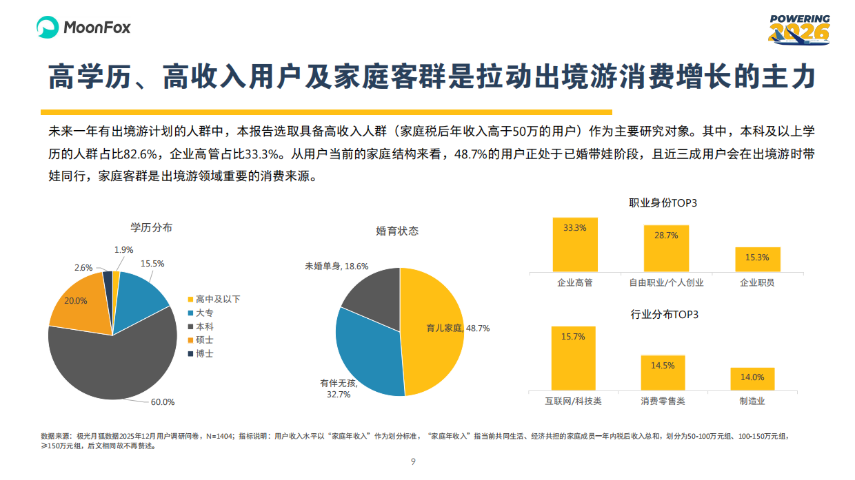 2026年中国旅客出境游人群调研及洞察报告-极光月狐数据.pdf_第9页