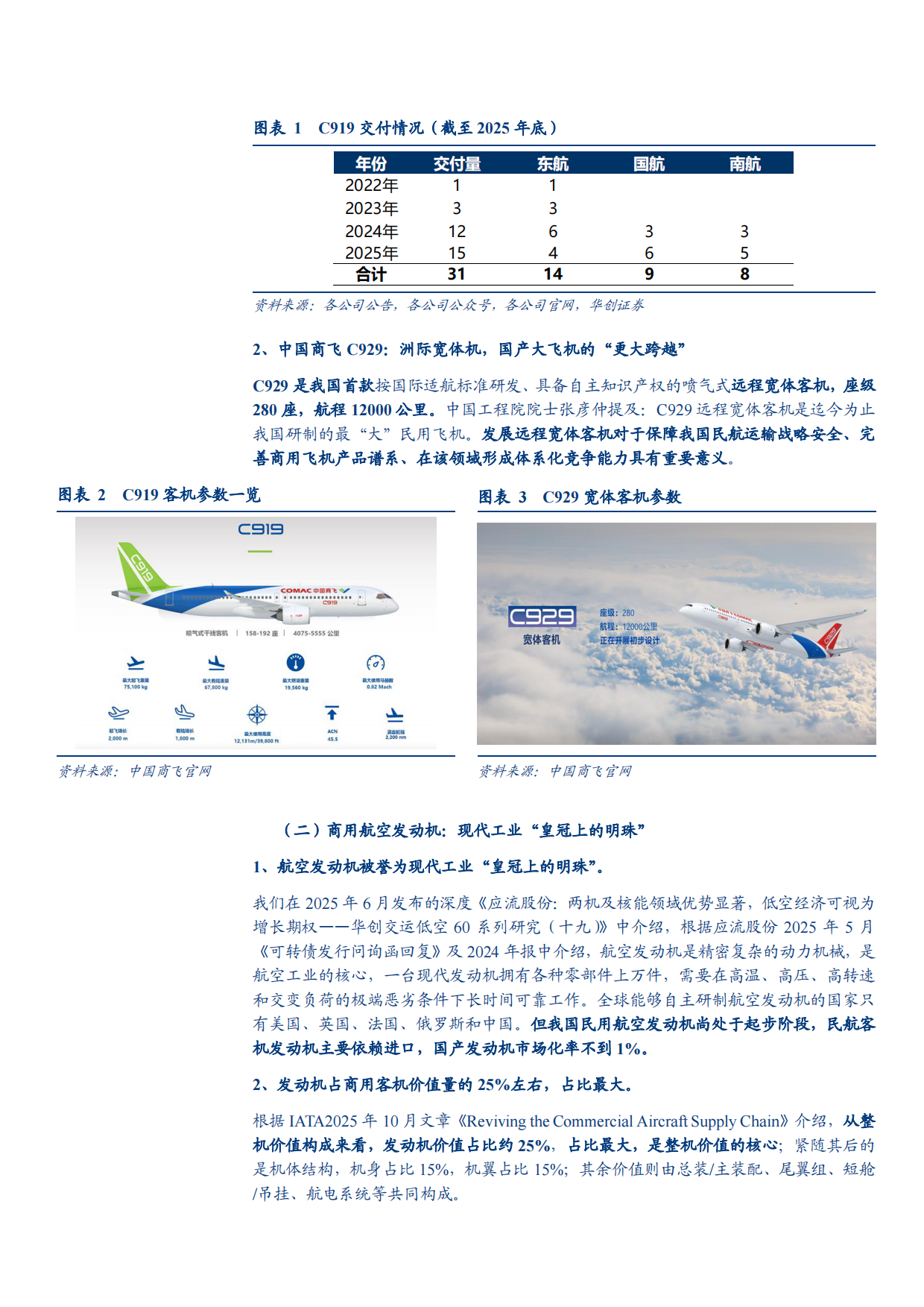 2026商用航空发动机产业链商业模式、估值分布及未来发展前景分析报告.pdf_第8页