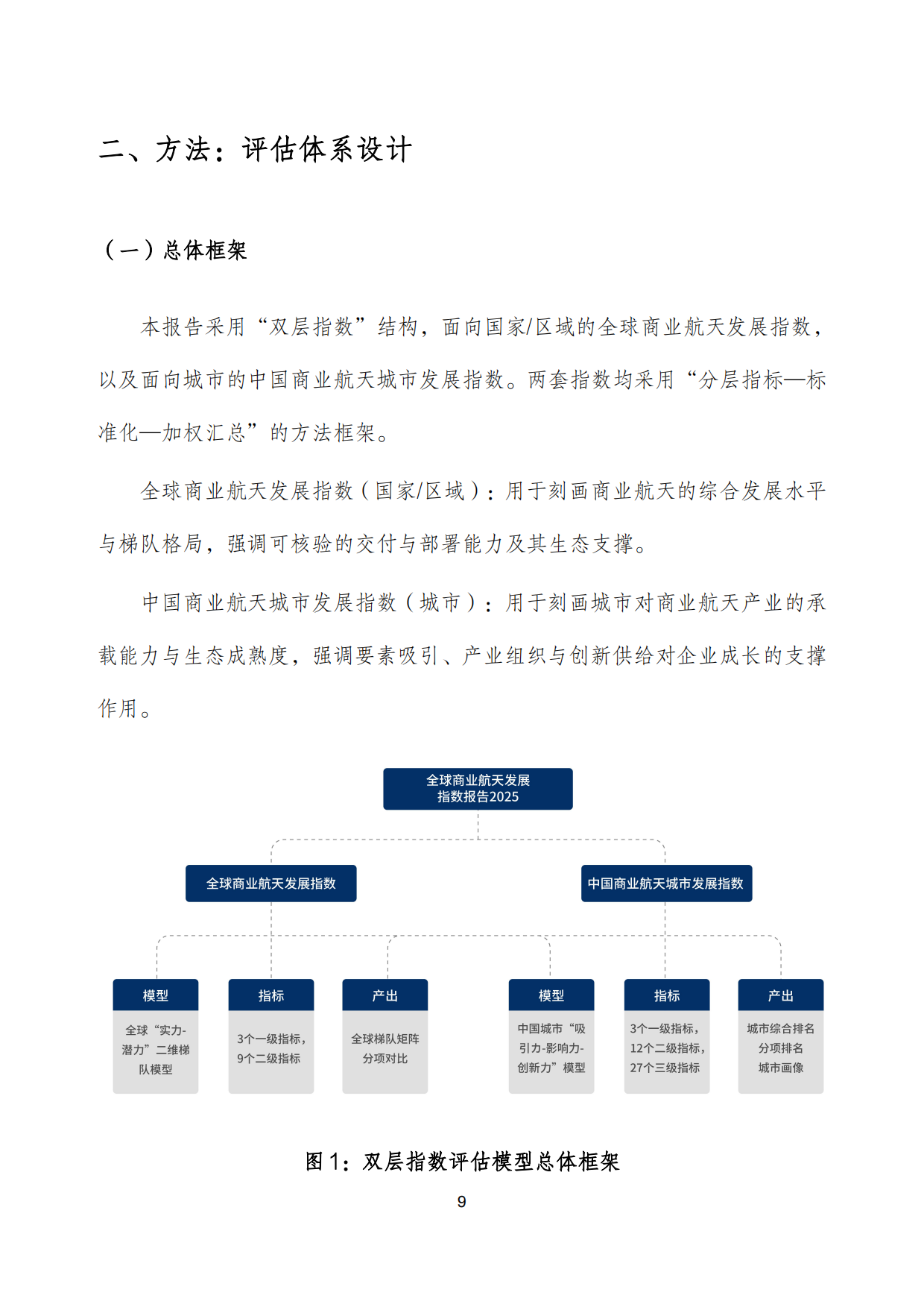 2025年全球商业航天发展指数报告-泰伯研究院.pdf_第9页