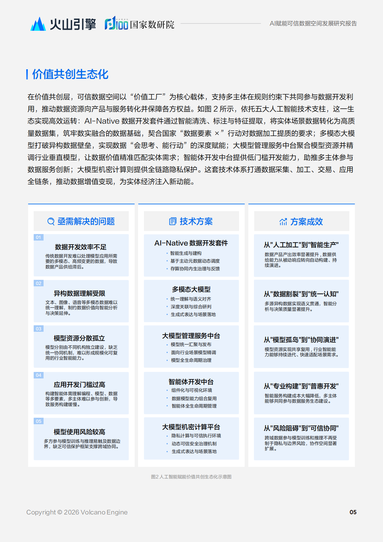 2026人工智能赋能可信数据空间发展研究报告-国家数据发展研究院.pdf_第8页