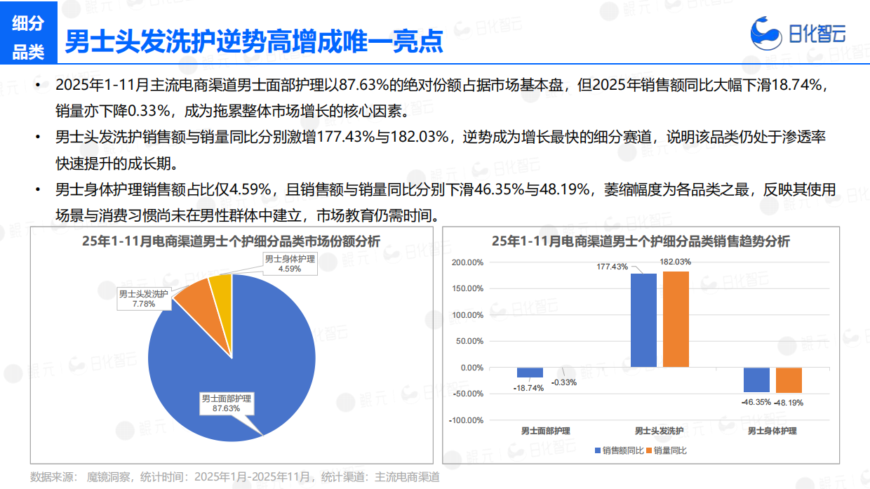 2025年男士个人护理市场洞察及新品趋势报告-日化智库.pdf_第8页