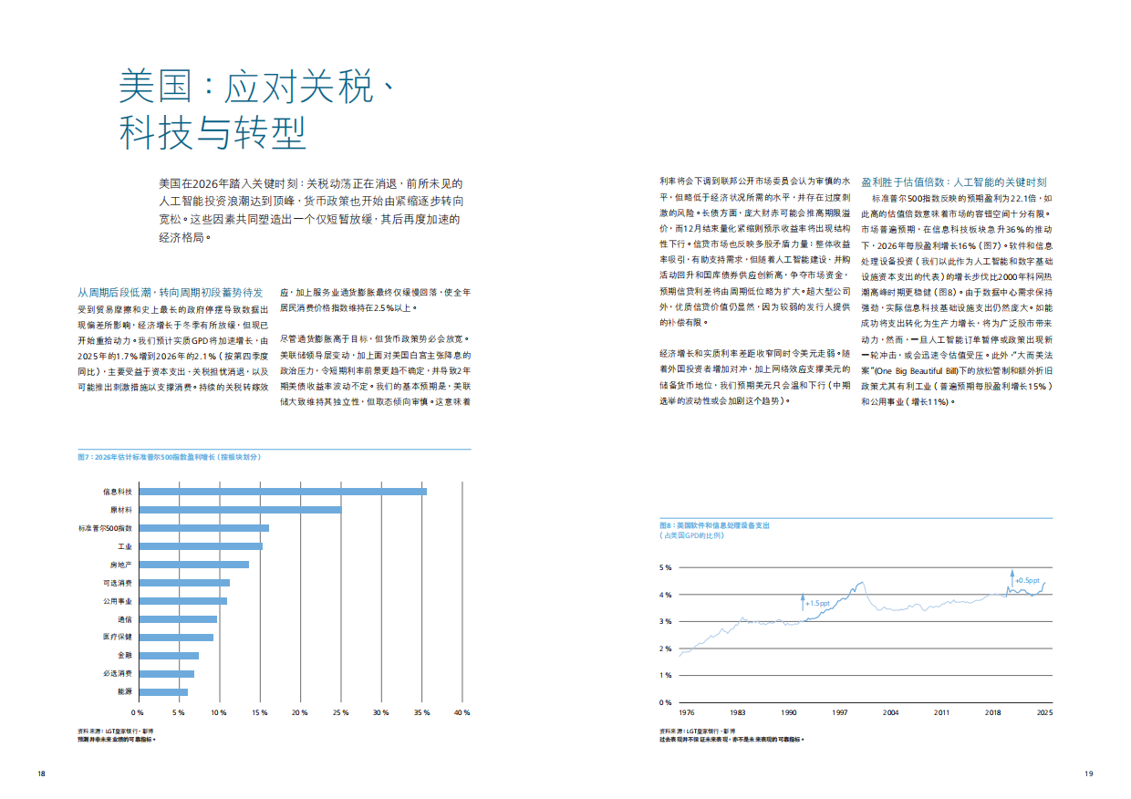 2026 年全球展望──大局变迁-LGT.pdf_第10页