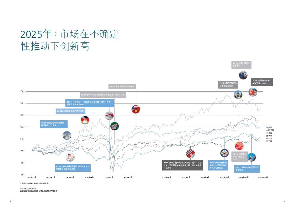2026 年全球展望──大局变迁-LGT.pdf_第4页