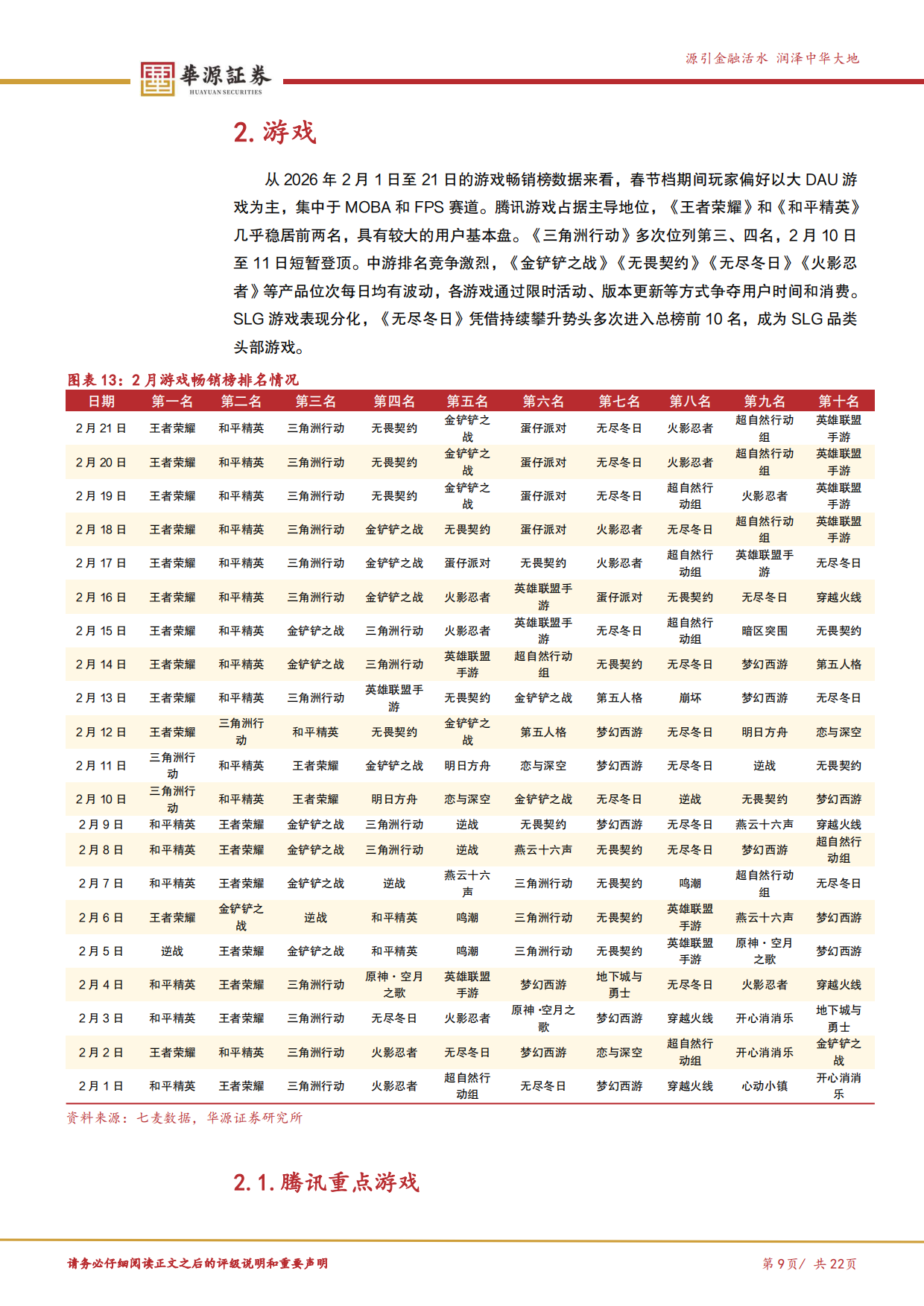 2026年春节AI应用、游戏和电影跟踪：AI应用加速迭代，内容消费格局凸显-华源证券.pdf_第9页