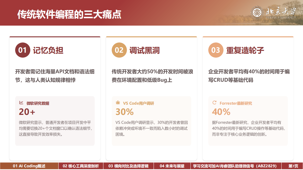 2026年Agentic Coding：从Vibe Coding到超级个体的进化之路-北京大学.pdf_第7页