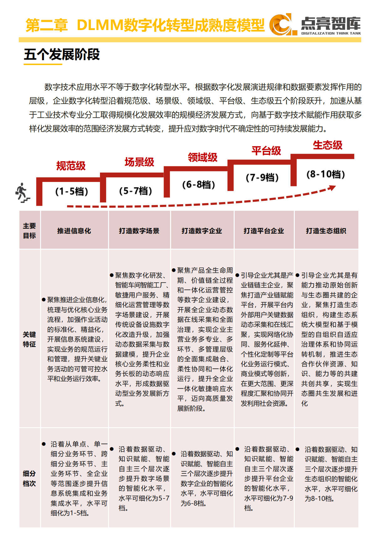 企业数字化转型指数报告（2025）-点亮智库.pdf_第10页
