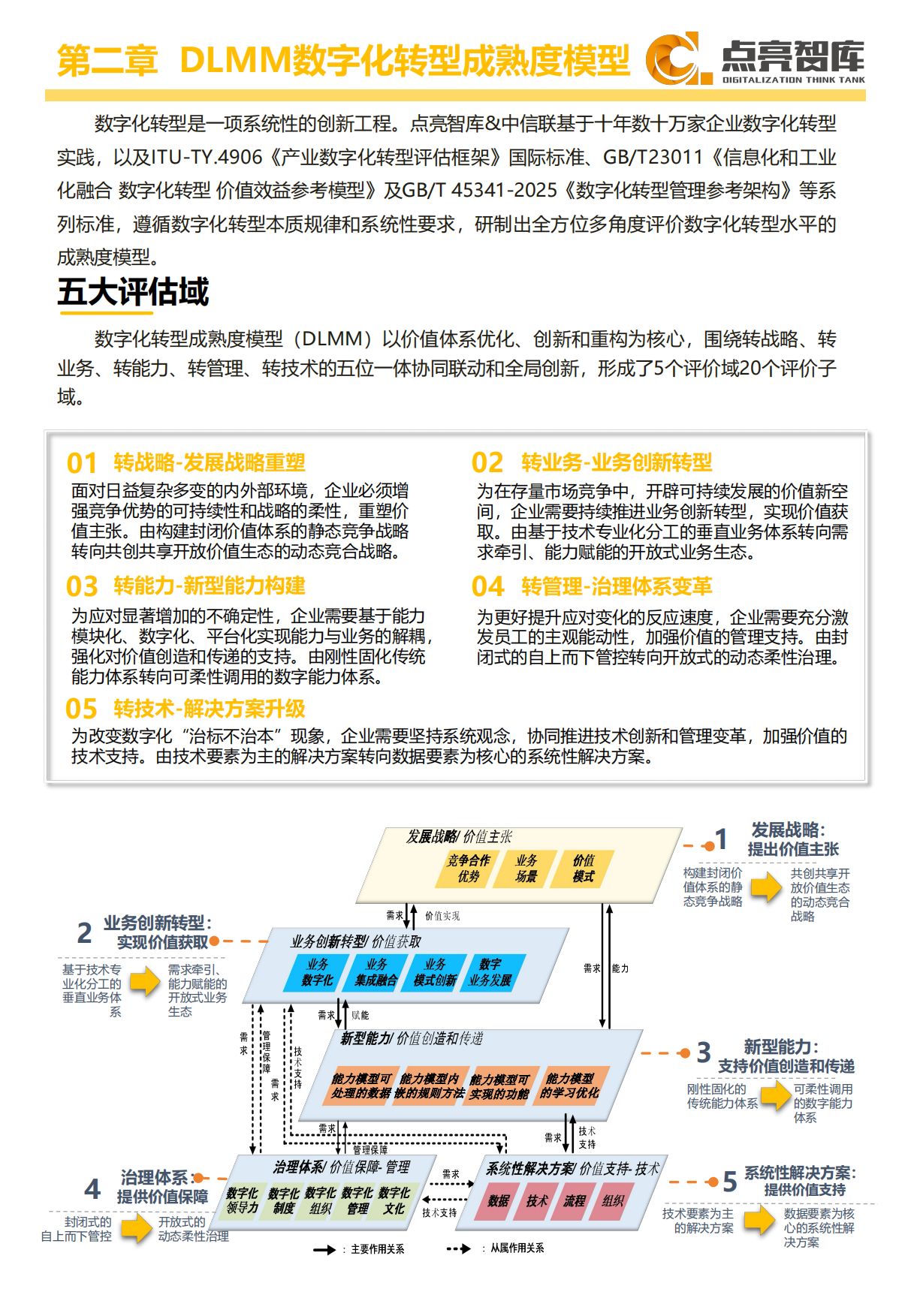 企业数字化转型指数报告（2025）-点亮智库.pdf_第9页