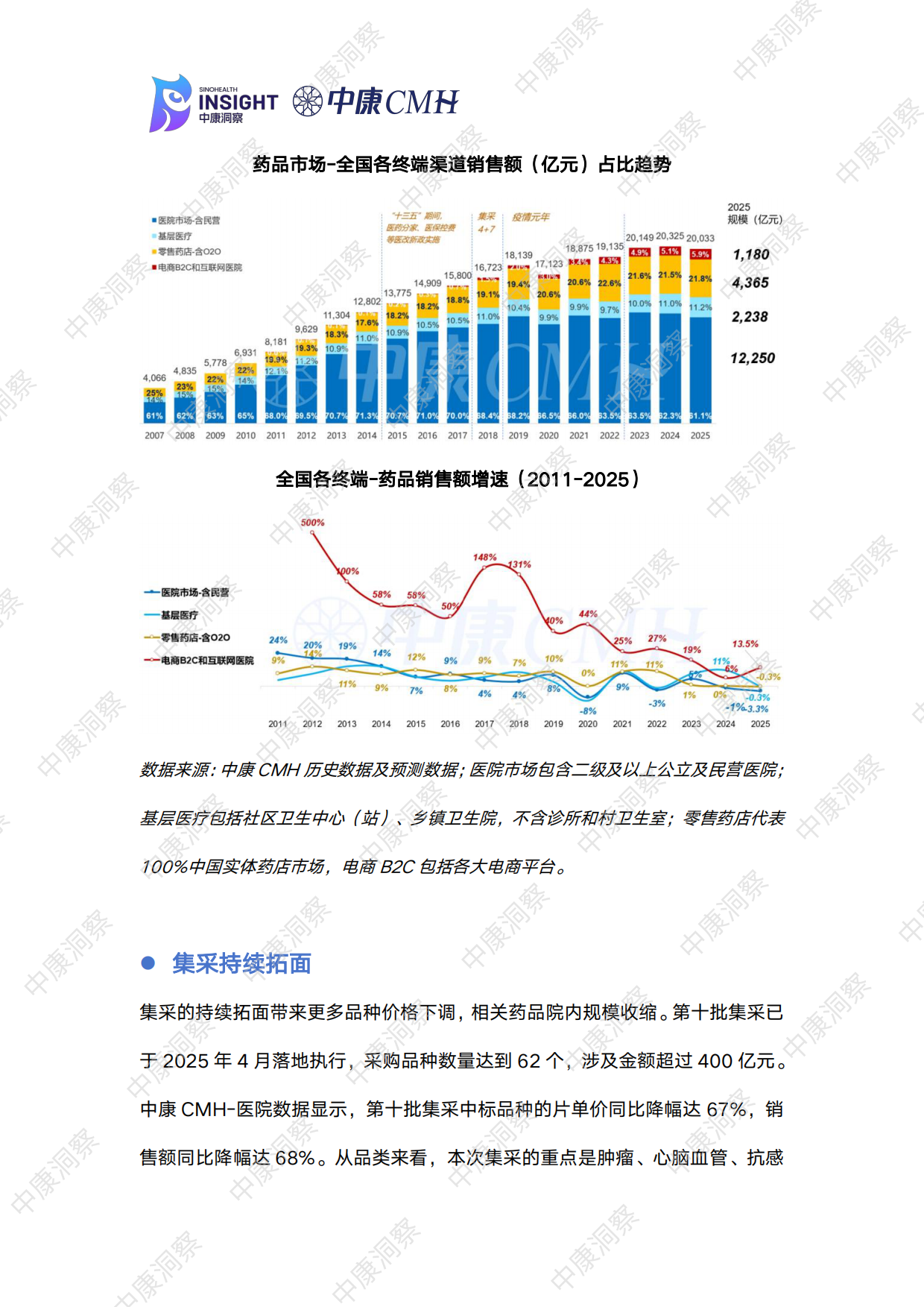 曙光初现：2025药品全终端市场回顾与展望报告-中康科技.pdf_第3页