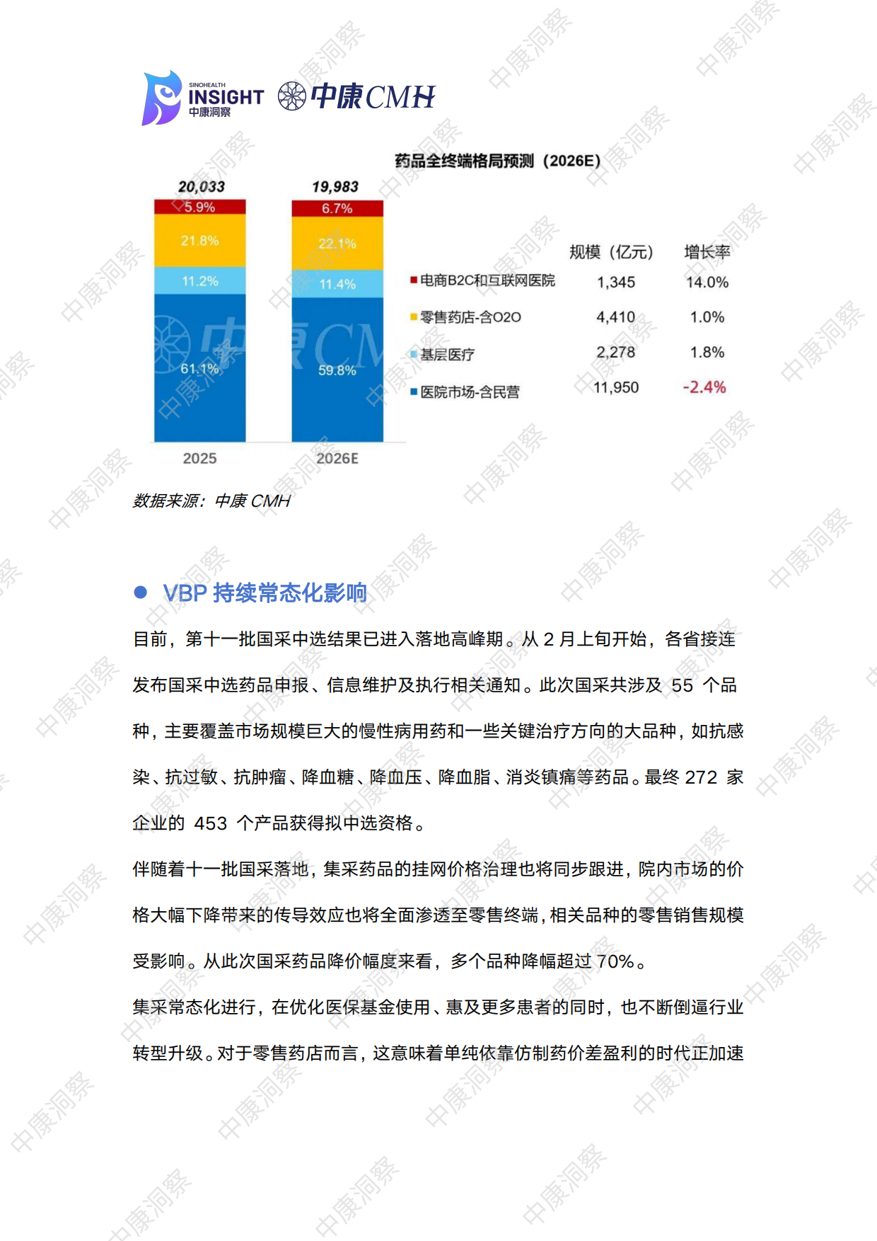 曙光初现：2025药品全终端市场回顾与展望报告-中康科技.pdf_第6页