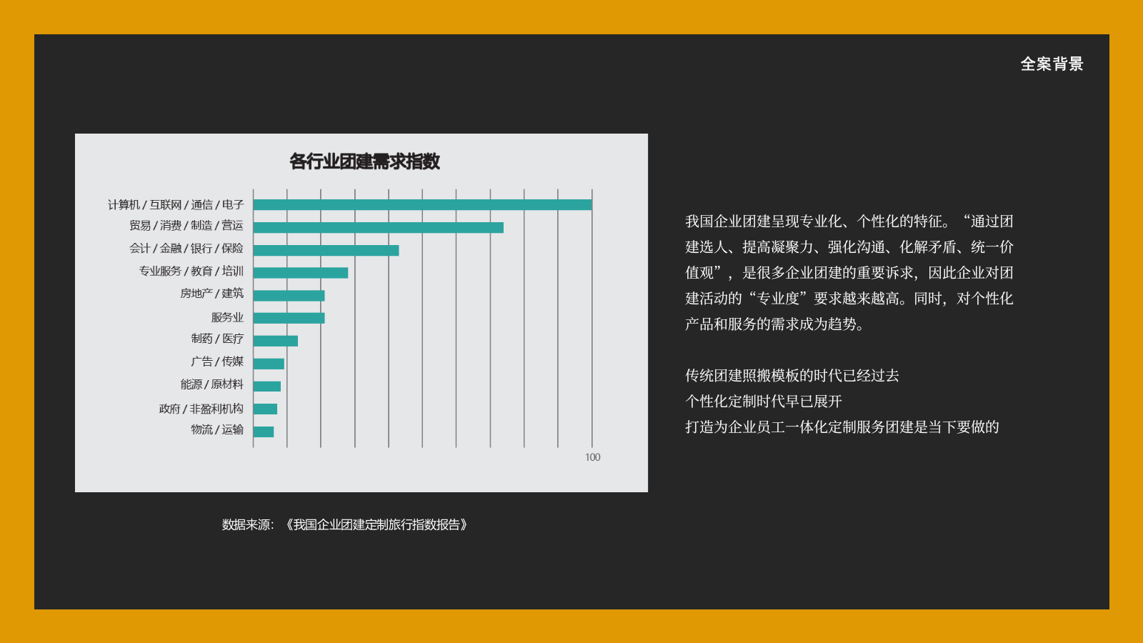 「新人训」国企新人训全案活动策划.pptx_第6页