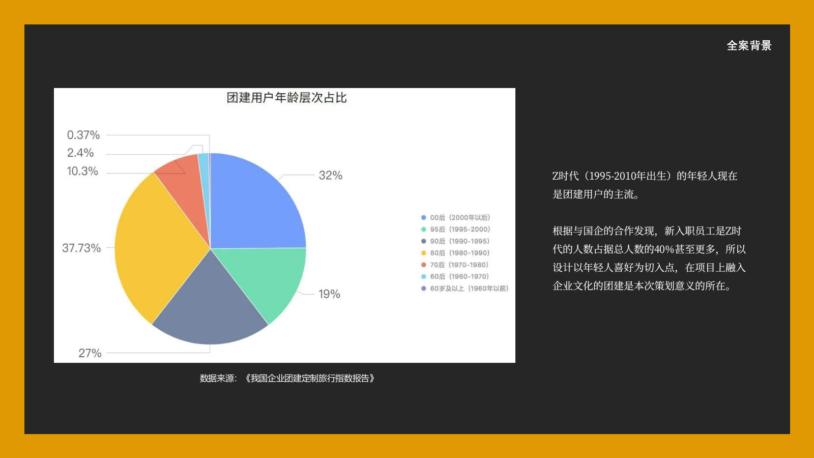 「新人训」国企新人训全案活动策划.pptx_第7页