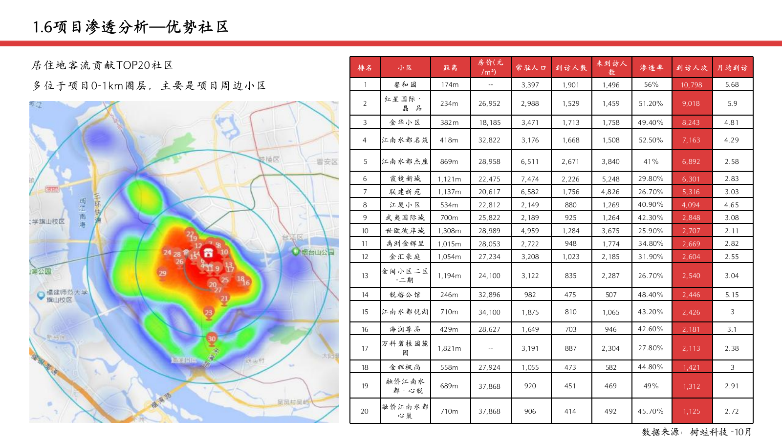 爱琴海商业购物中心年度经营提升计划方案.pptx_第10页