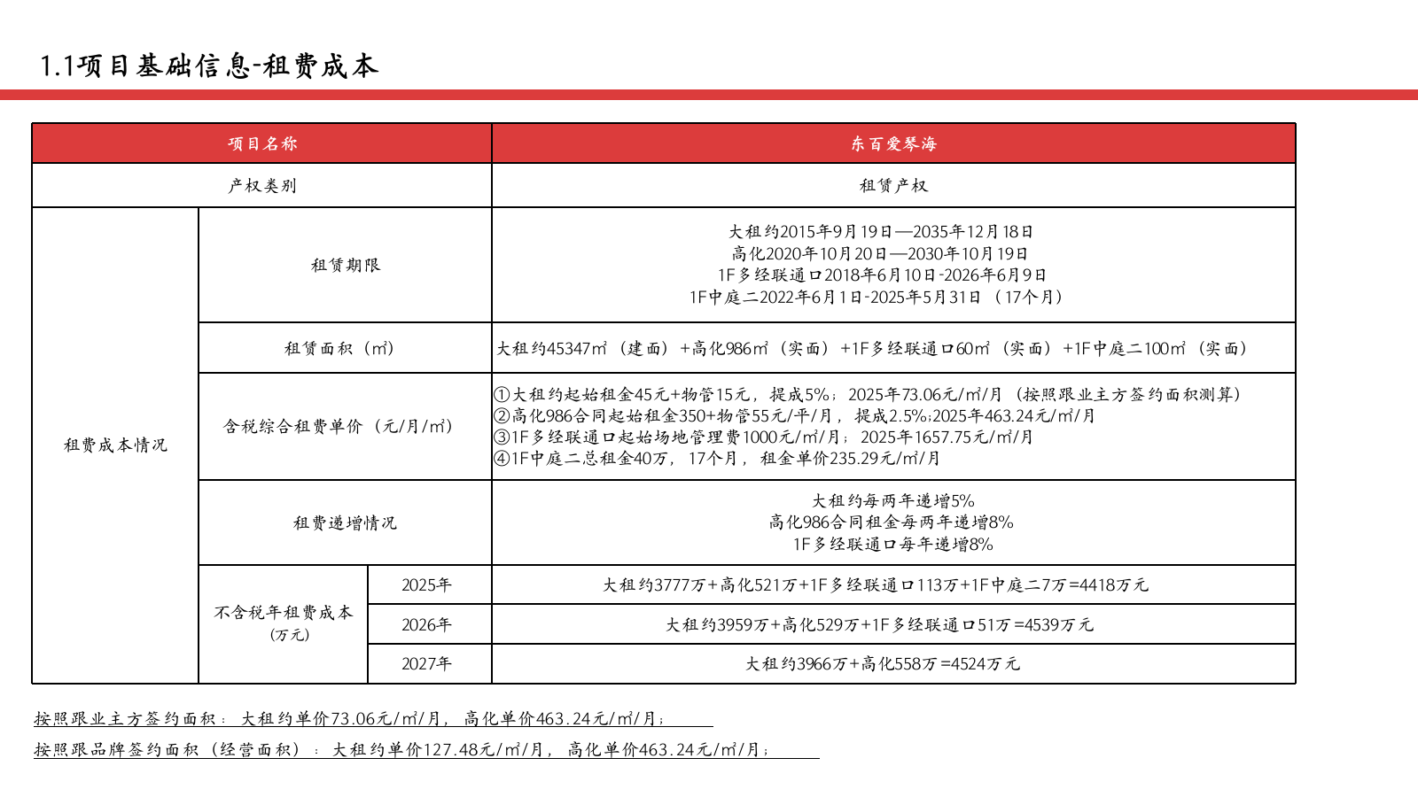 爱琴海商业购物中心年度经营提升计划方案.pptx_第5页