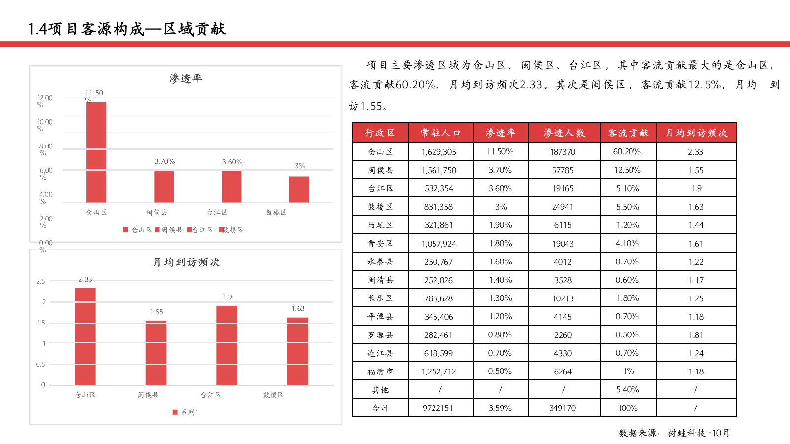 爱琴海商业购物中心年度经营提升计划方案.pptx_第8页