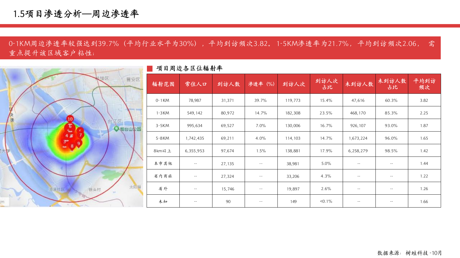 爱琴海商业购物中心年度经营提升计划方案.pptx_第9页