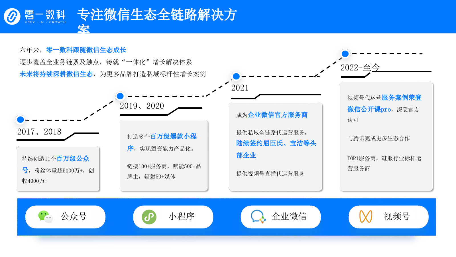 赵一鸣会员运营增长策略项目.pptx_第4页