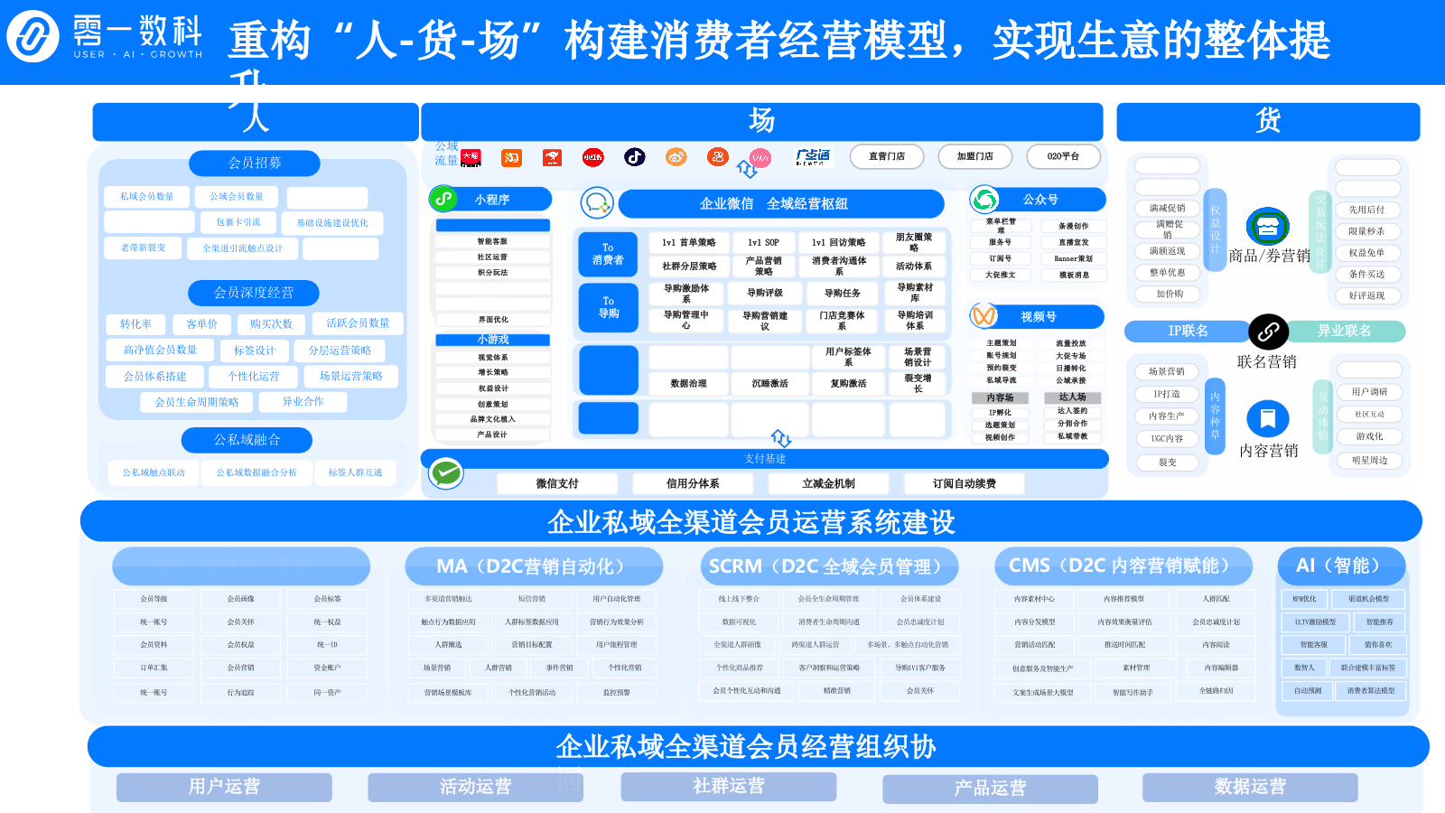 赵一鸣会员运营增长策略项目.pptx_第7页