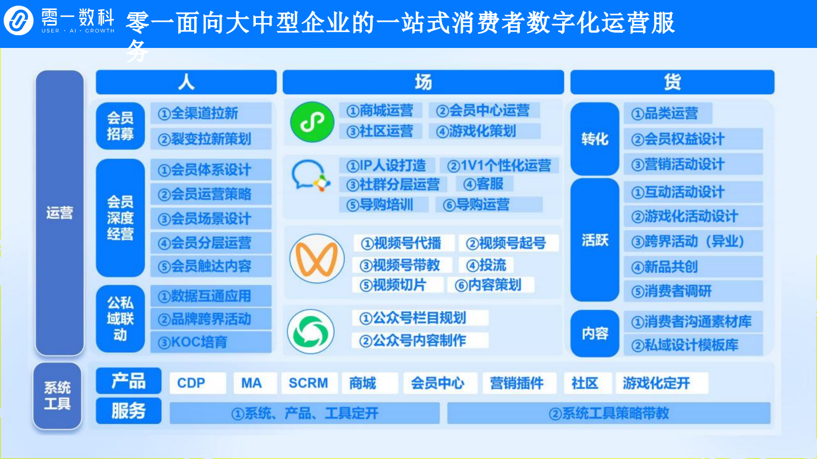 赵一鸣会员运营增长策略项目.pptx_第8页