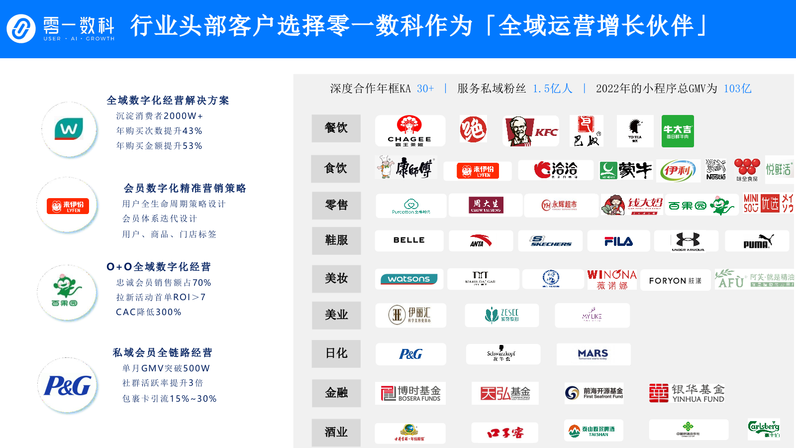 赵一鸣会员运营增长策略项目.pptx_第9页