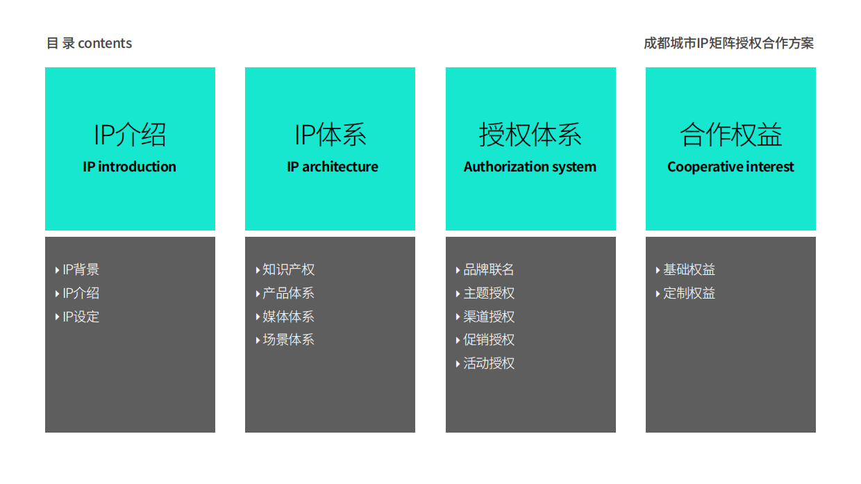 2024成都文旅IP授权合作方案.pdf_第2页