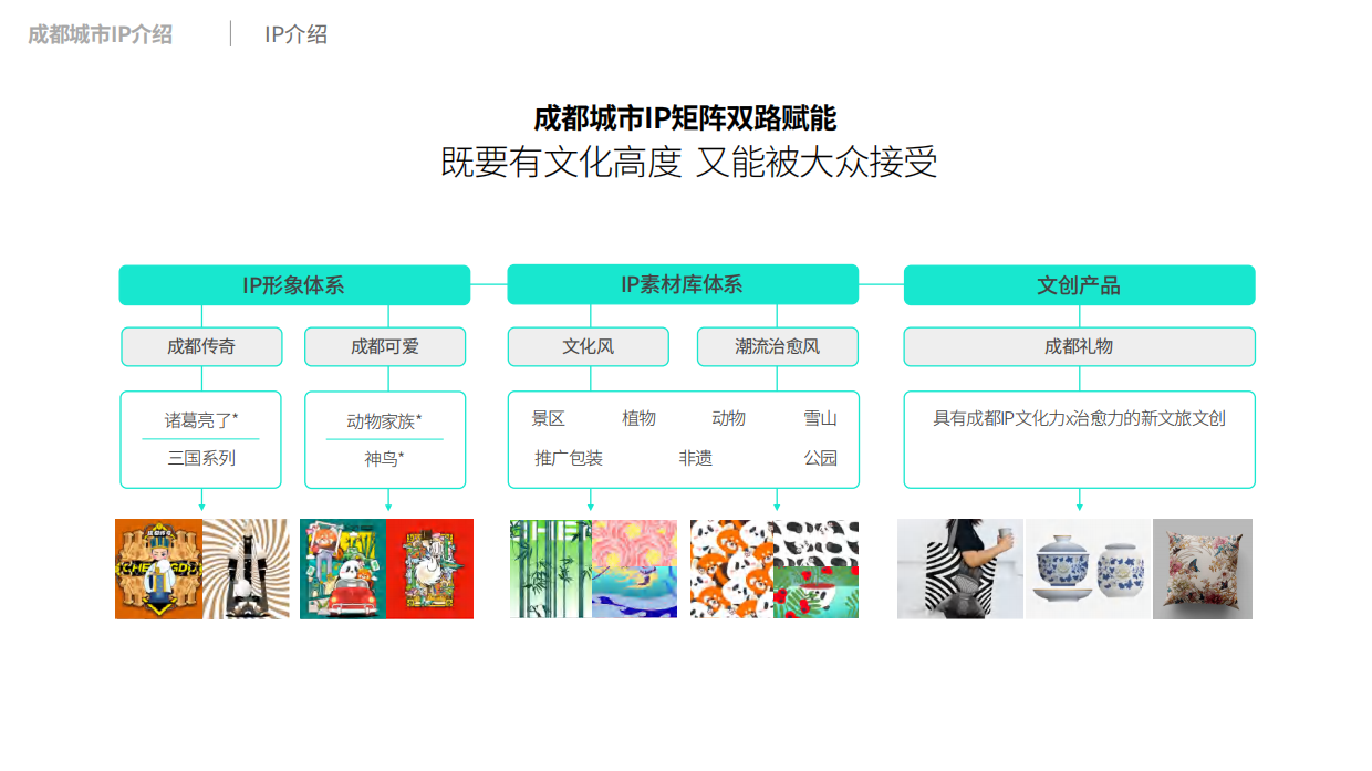 2024成都文旅IP授权合作方案.pdf_第5页