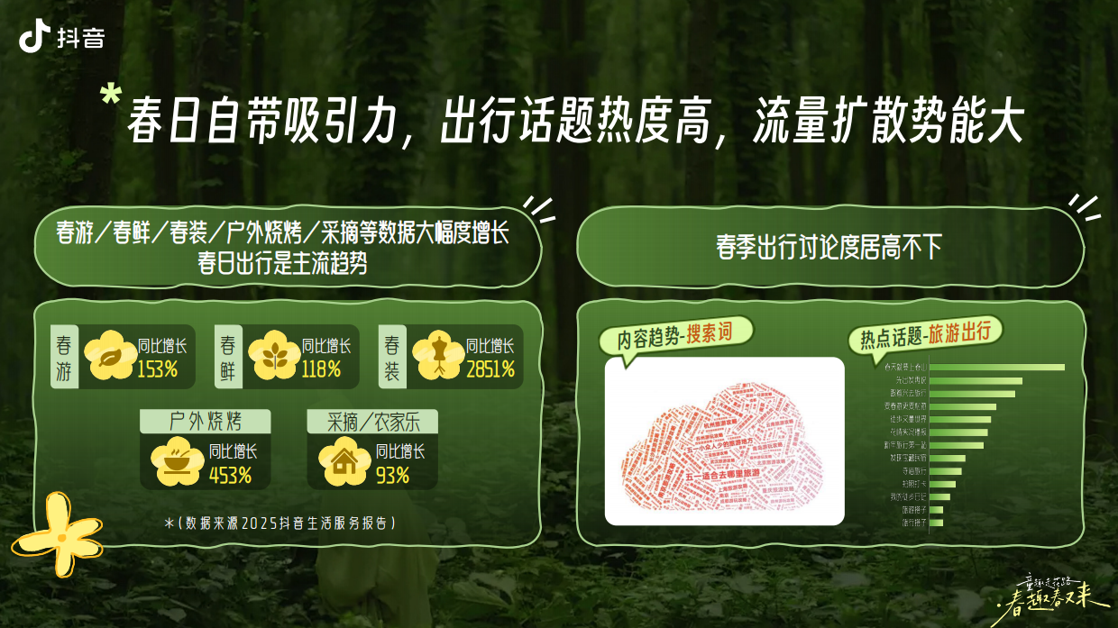 抖音亲子IP童趣走花路·春趣春又来.pdf_第3页