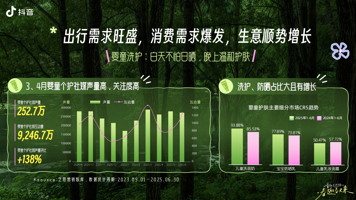 抖音亲子IP童趣走花路·春趣春又来.pdf_第4页