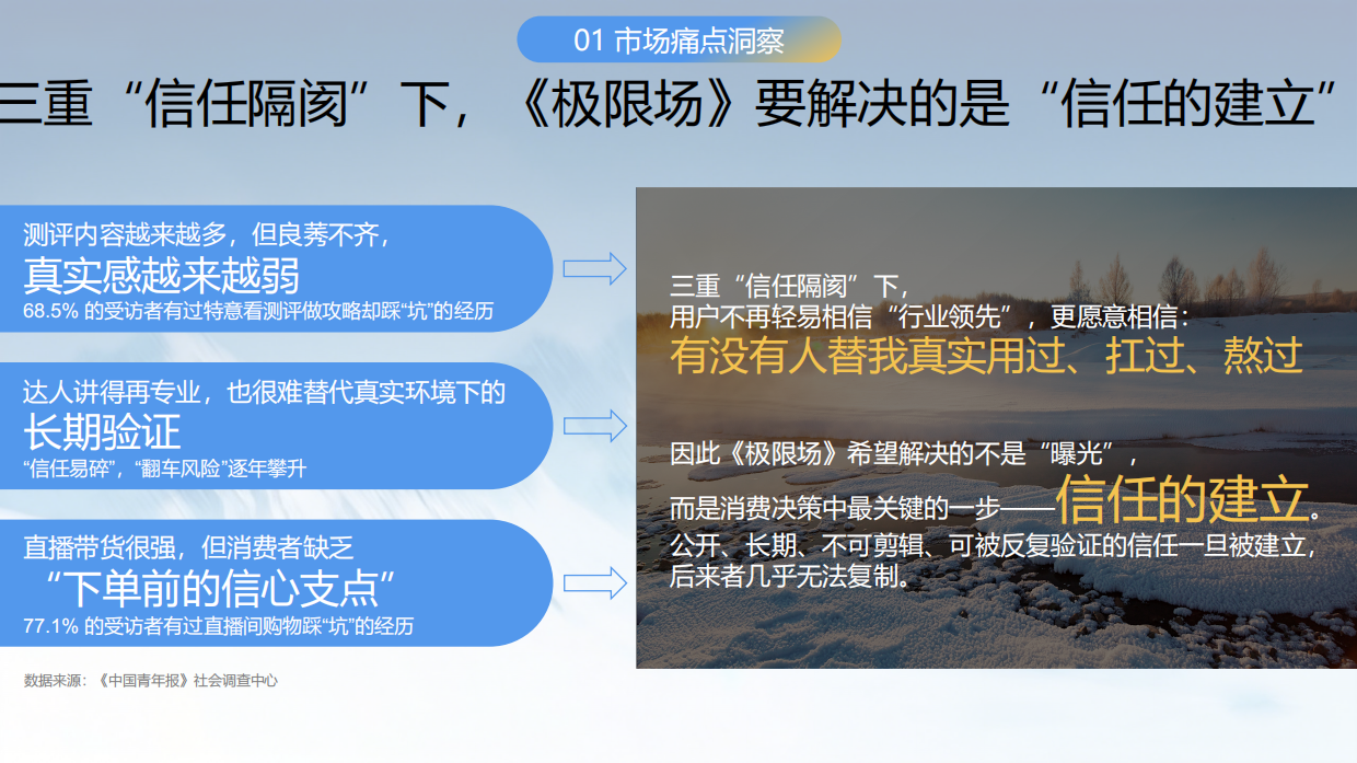 抖音直播测评IP《极限场》招商方案.pdf_第8页