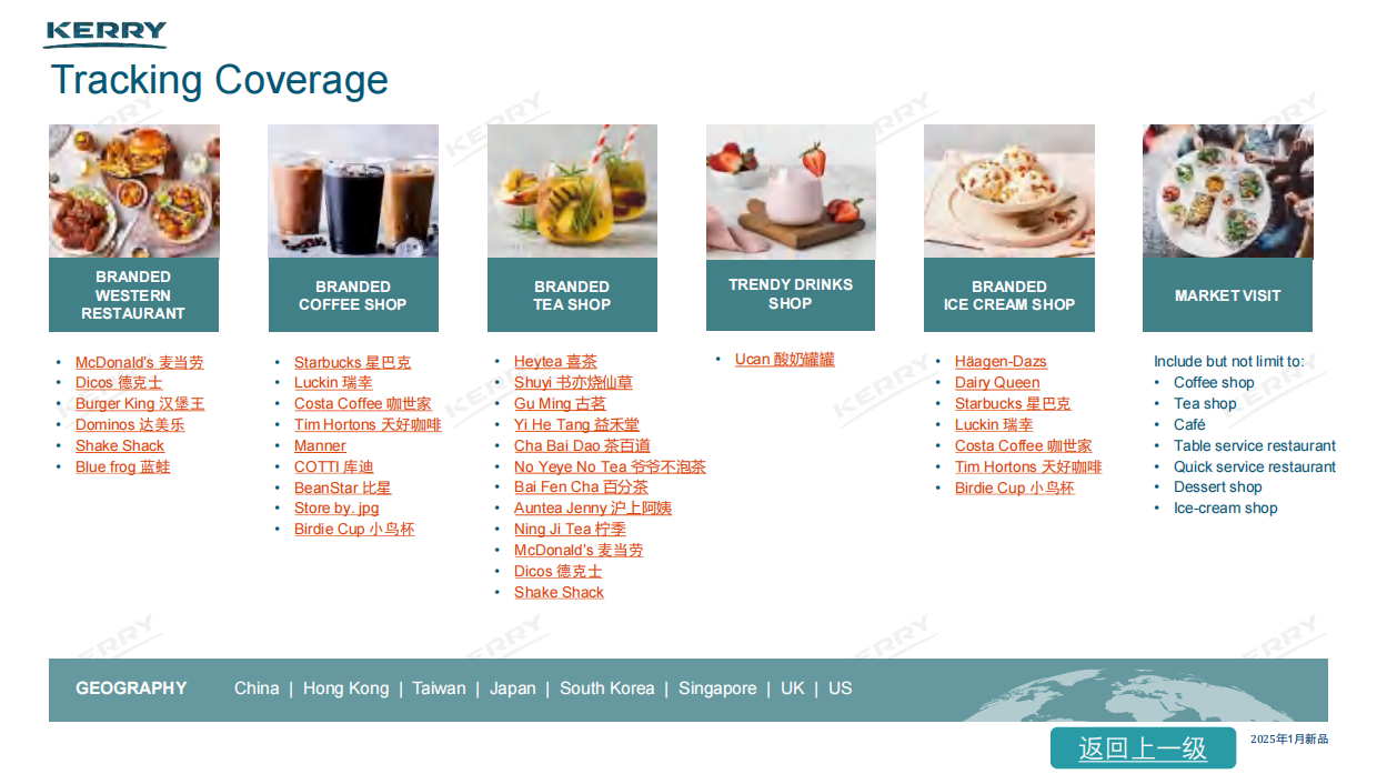 2025年餐饮新品情报合集-凯爱瑞.pdf_第4页