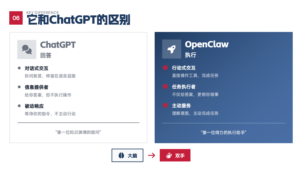 【边缘计算社区】OpenClaw：AI从聊天到行动 下一代智能助手白皮书（2026）.pdf_第8页