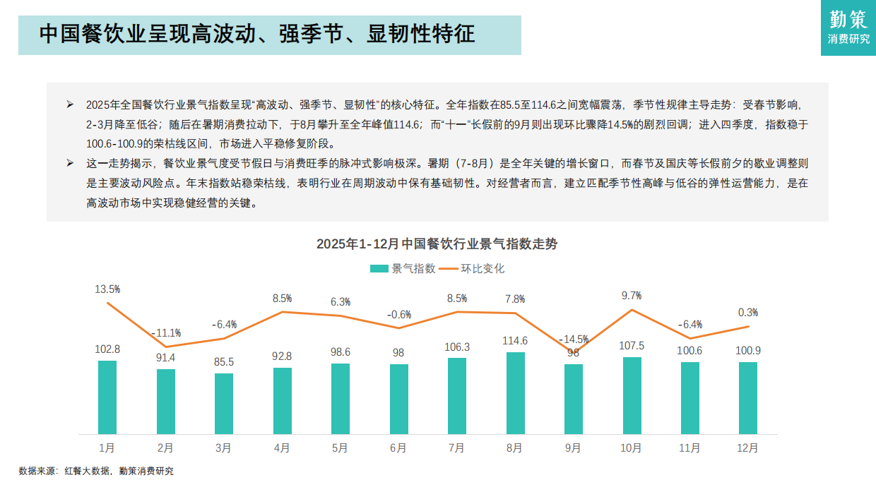 【勤策消费研究】2026年中国餐饮行业报告——连锁化进程加速，加盟模式主导行业发展.pdf_第5页