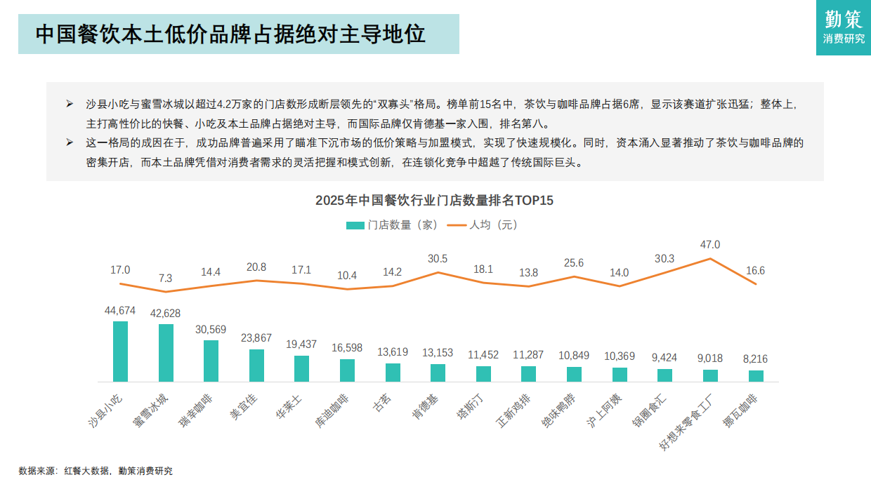 【勤策消费研究】2026年中国餐饮行业报告——连锁化进程加速，加盟模式主导行业发展.pdf_第8页