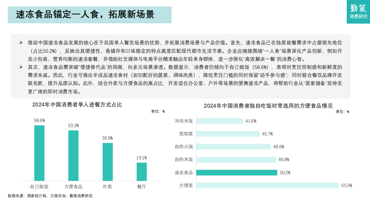 【勤策消费研究】2026年中国速冻食品行业报告：连锁餐饮标准化提速，驱动速冻食品B端市场扩容.pdf_第6页