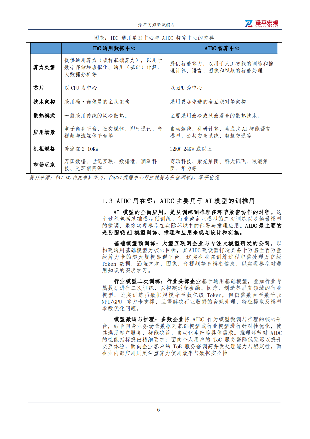 【泽平宏观】AIDC研究报告2025.pdf_第6页