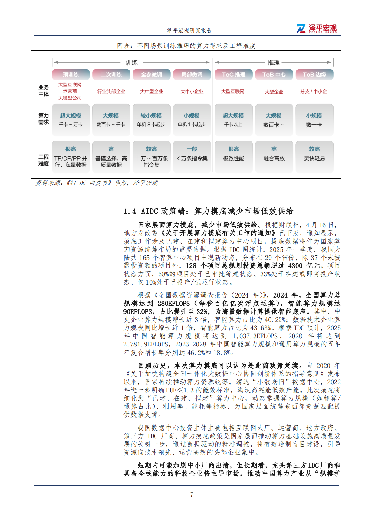 【泽平宏观】AIDC研究报告2025.pdf_第7页