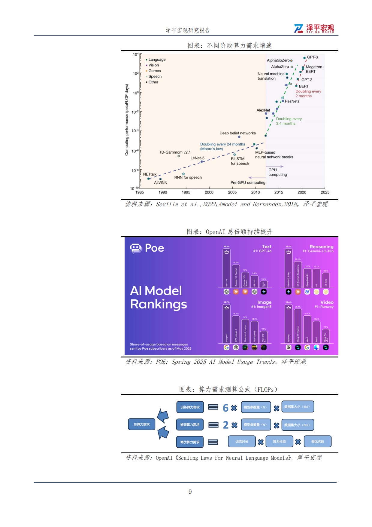 【泽平宏观】AIDC研究报告2025.pdf_第9页