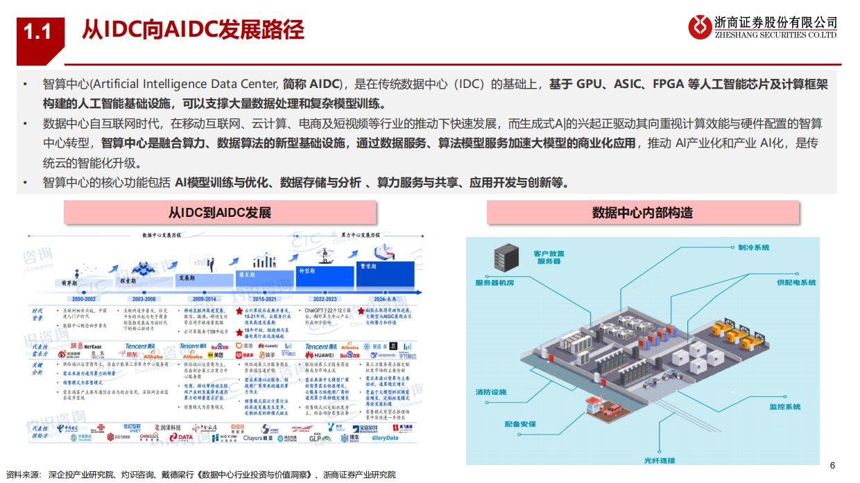 【浙商证券】AIDC拨云见日：看AIDC产业发展前景（2025）.pdf_第6页