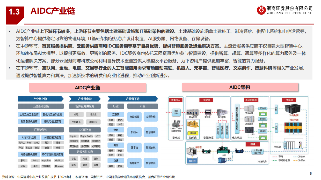 【浙商证券】AIDC拨云见日：看AIDC产业发展前景（2025）.pdf_第8页