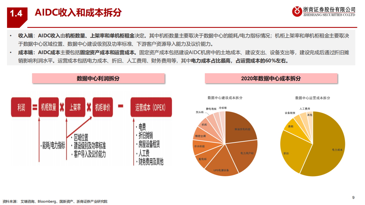 【浙商证券】AIDC拨云见日：看AIDC产业发展前景（2025）.pdf_第9页